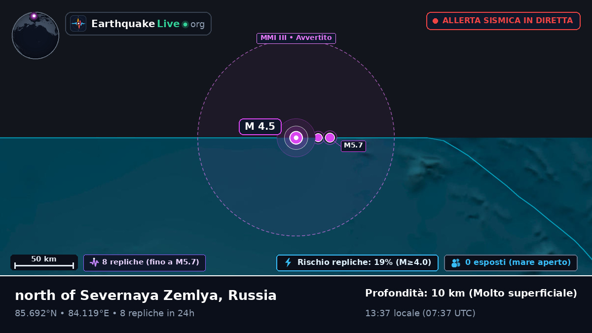 Oceano Artico (Russia)