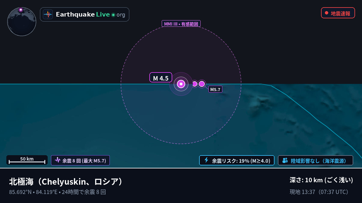 北極海 (ロシア)