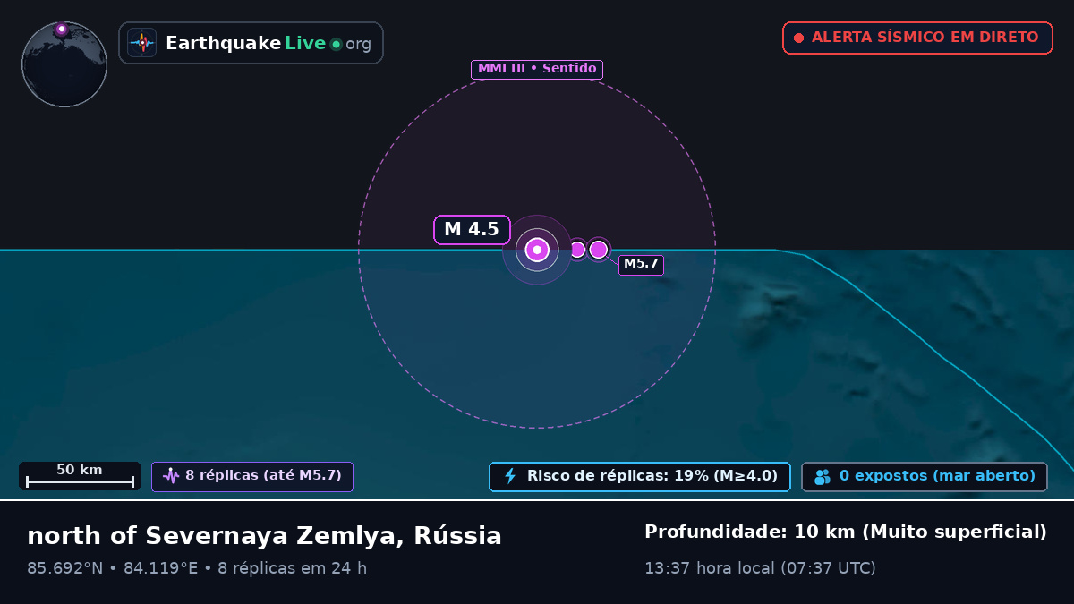 Oceano Ártico (Rússia)