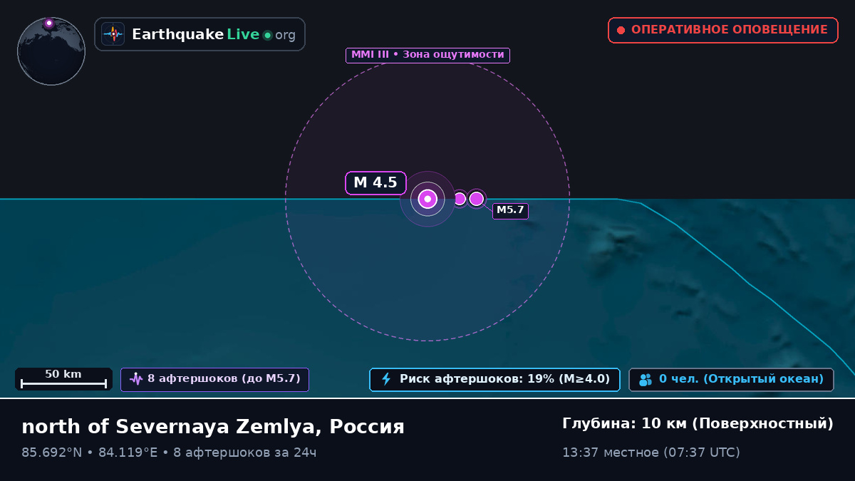 Северный Ледовитый океан (Россия)