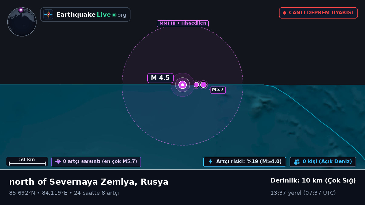 Kuzey Buz Denizi (Rusya)