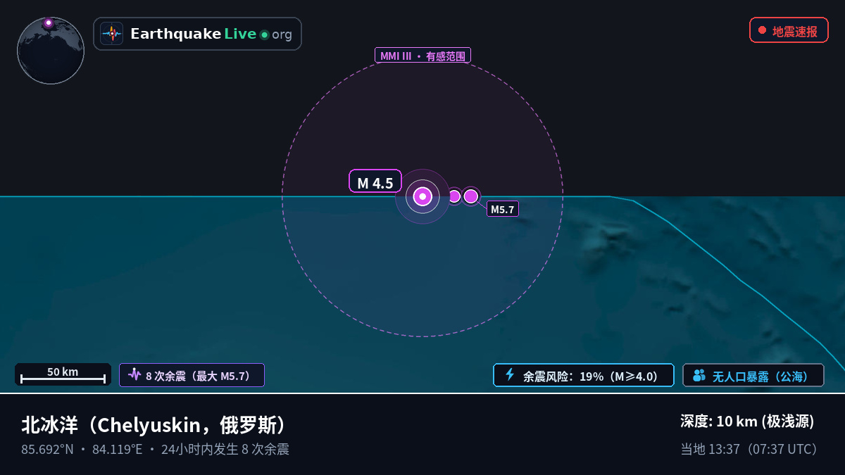 北冰洋 (俄罗斯)