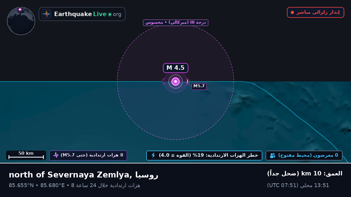 المحيط المتجمد الشمالي (روسيا)