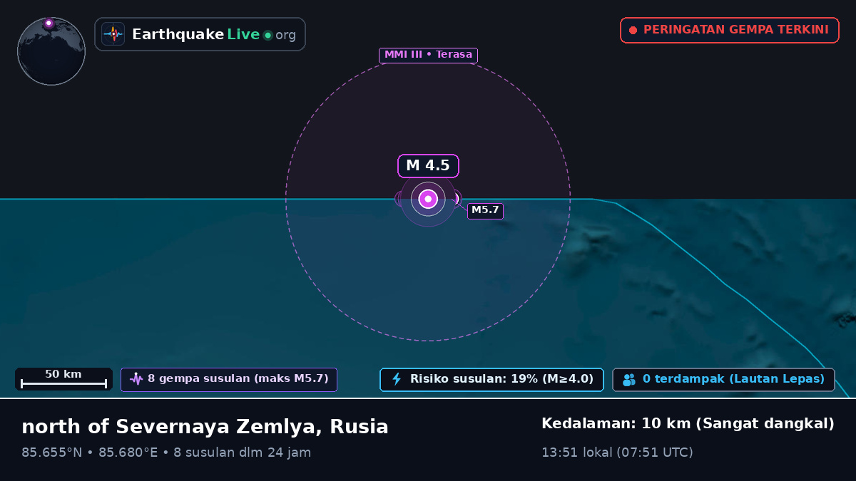 Samudra Arktik (Rusia)