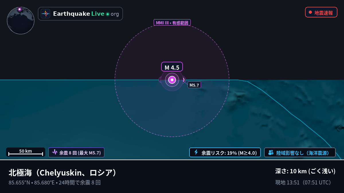 北極海 (ロシア)