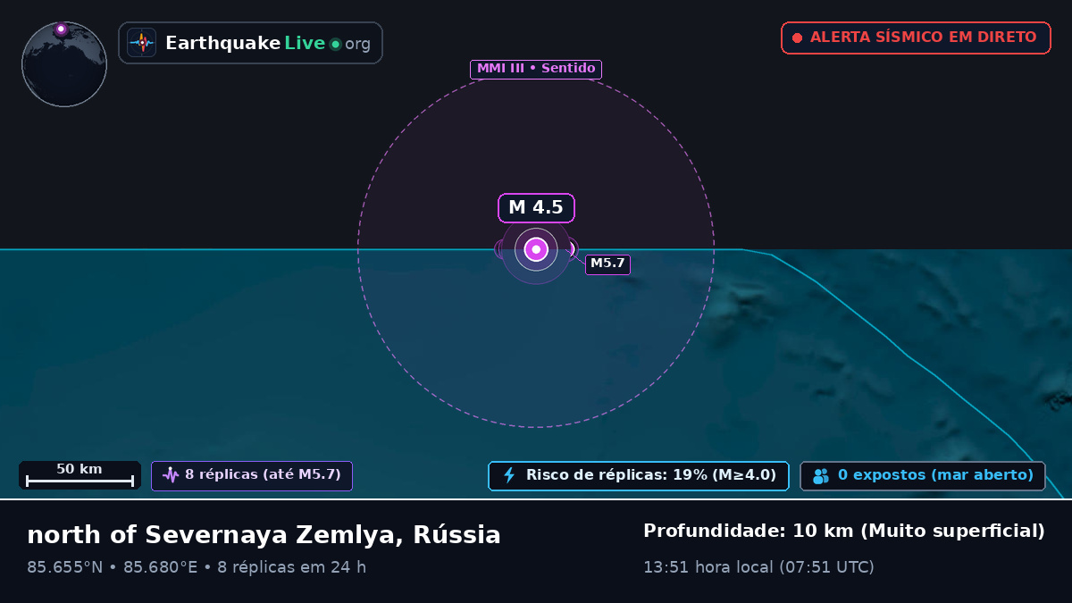 Oceano Ártico (Rússia)