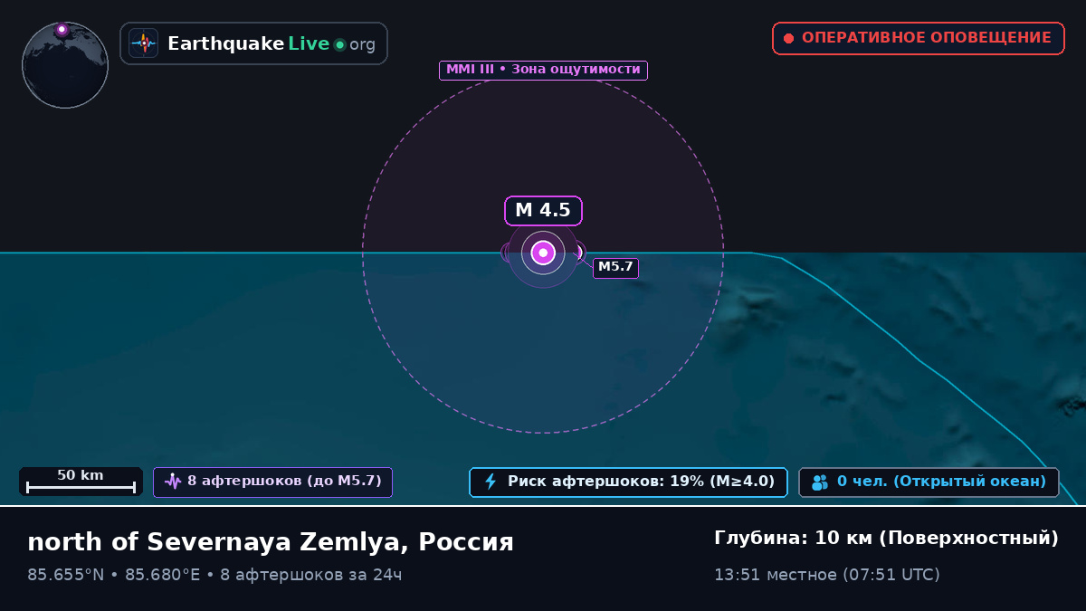 Северный Ледовитый океан (Россия)