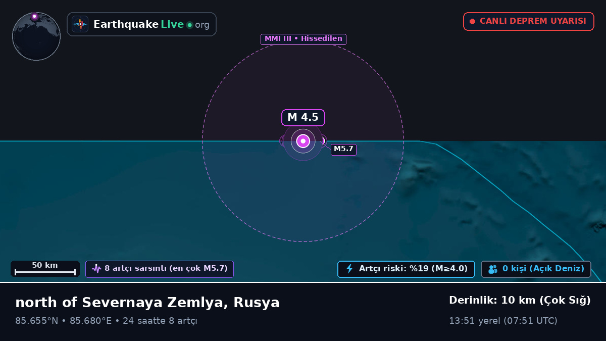 Kuzey Buz Denizi (Rusya)