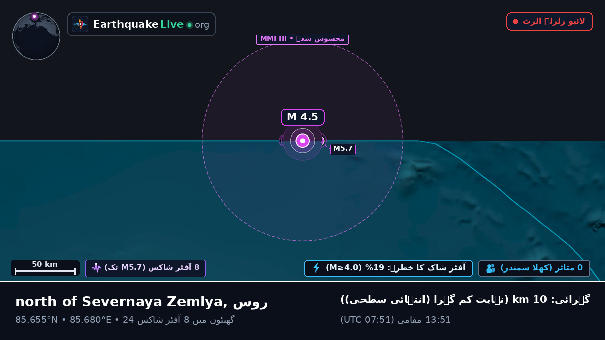بحر منجمد شمالی (روس)