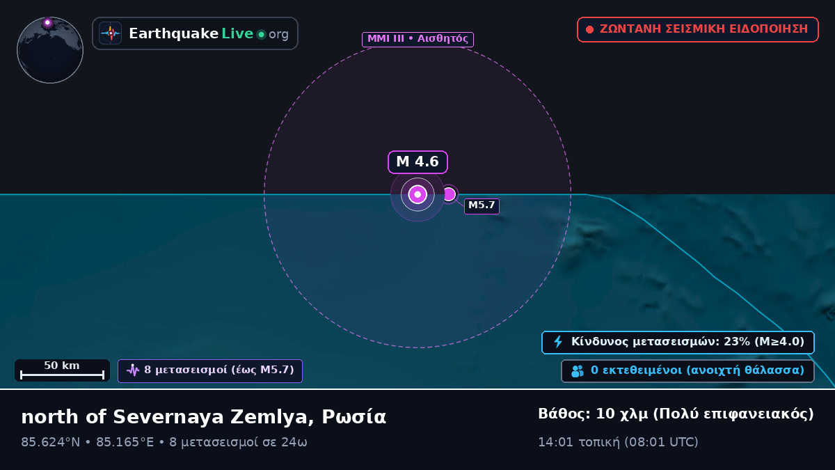 Αρκτικός Ωκεανός (Ρωσία)