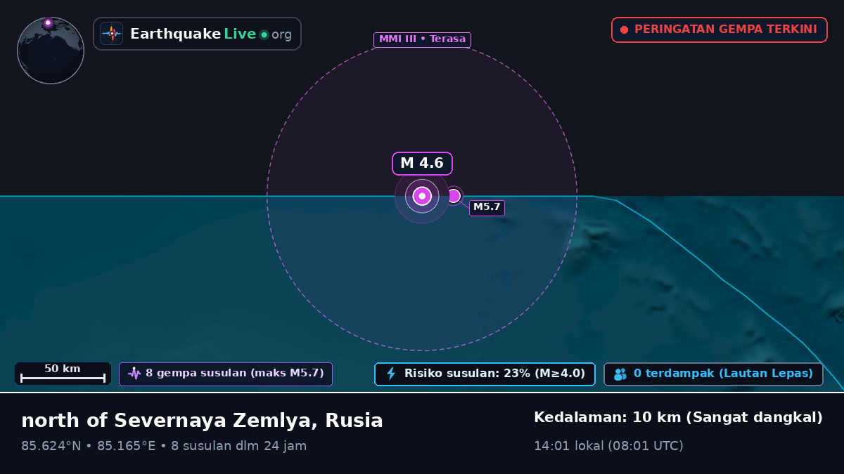 Samudra Arktik (Rusia)
