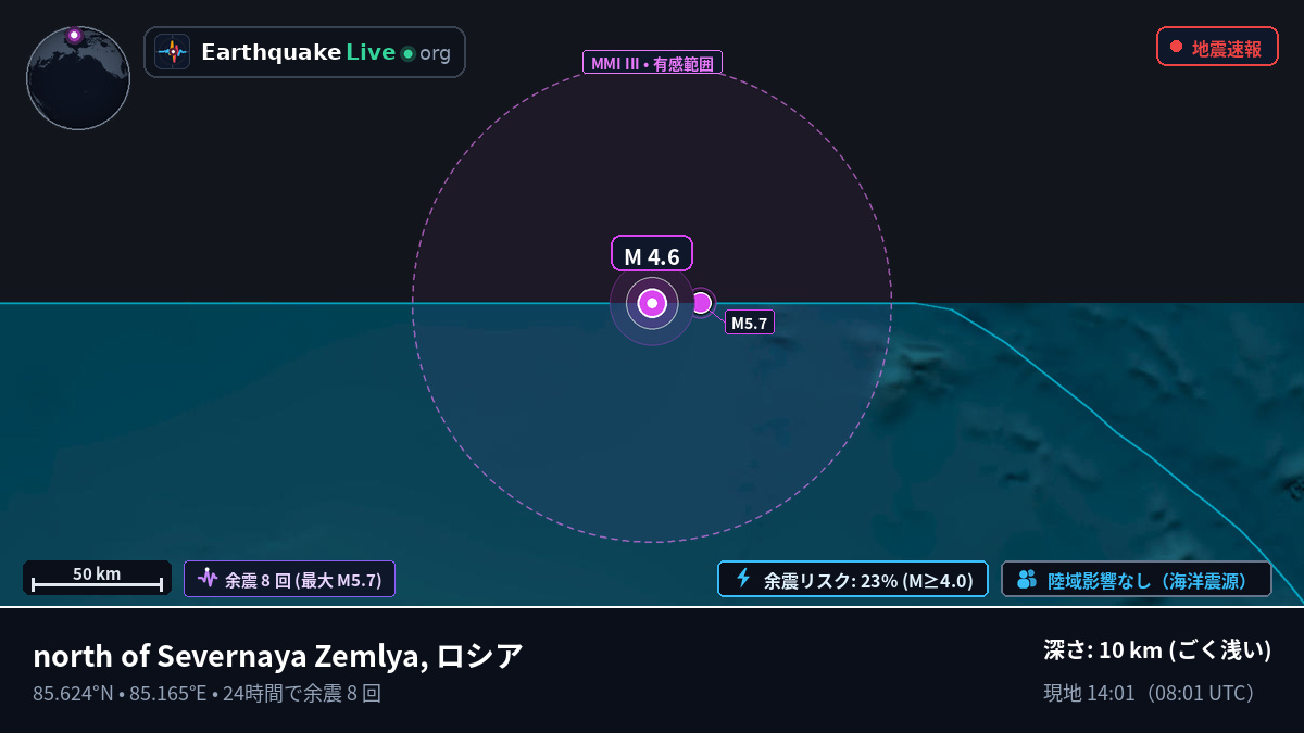 北極海 (ロシア)