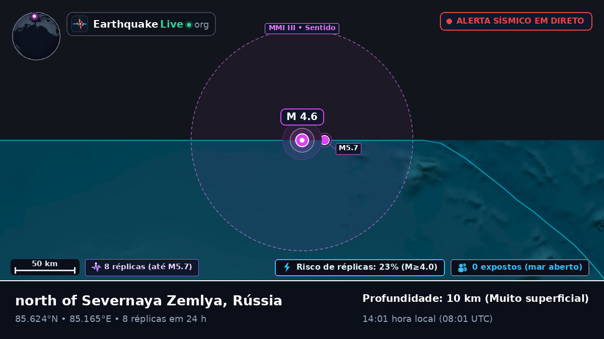 Oceano Ártico (Rússia)