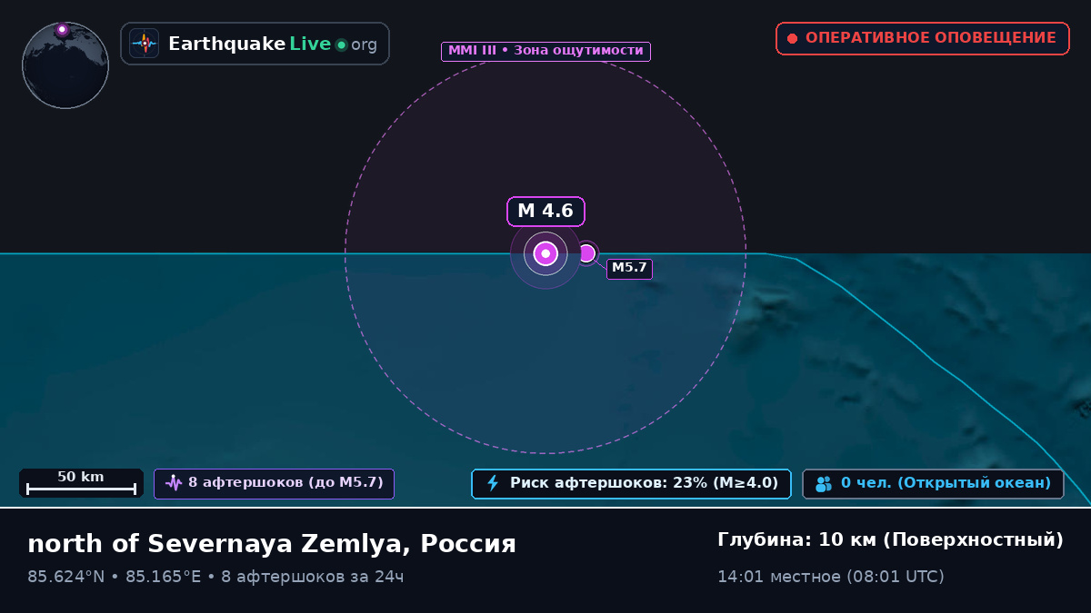 Северный Ледовитый океан (Россия)