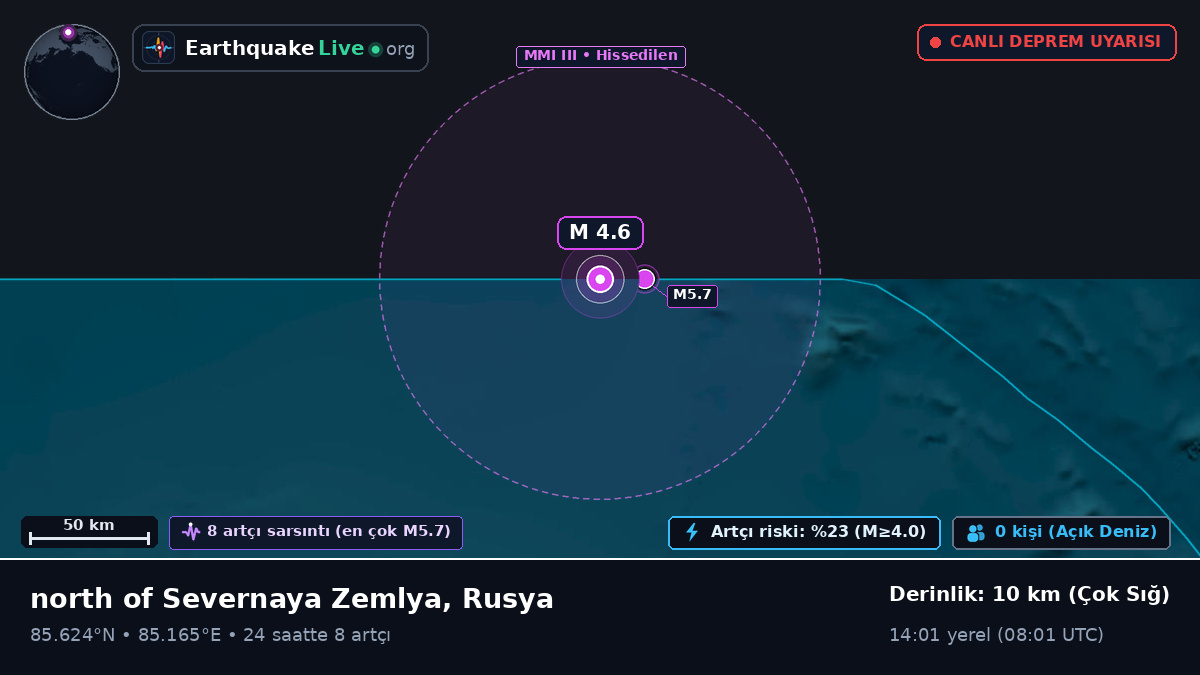 Kuzey Buz Denizi (Rusya)