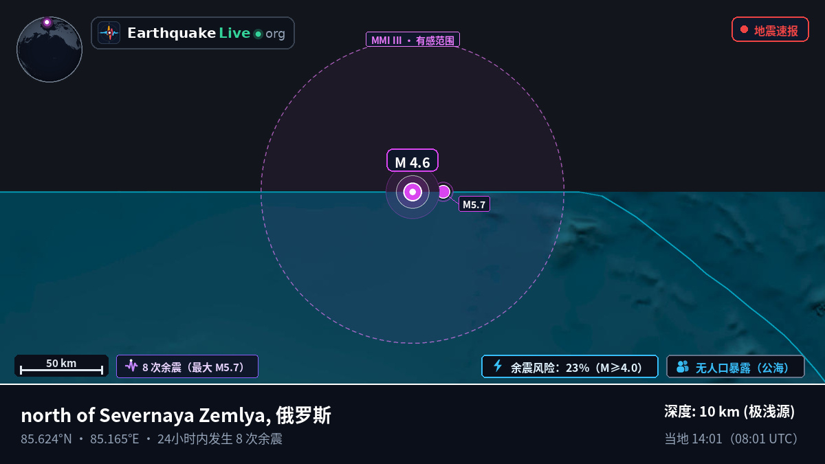 北冰洋 (俄罗斯)