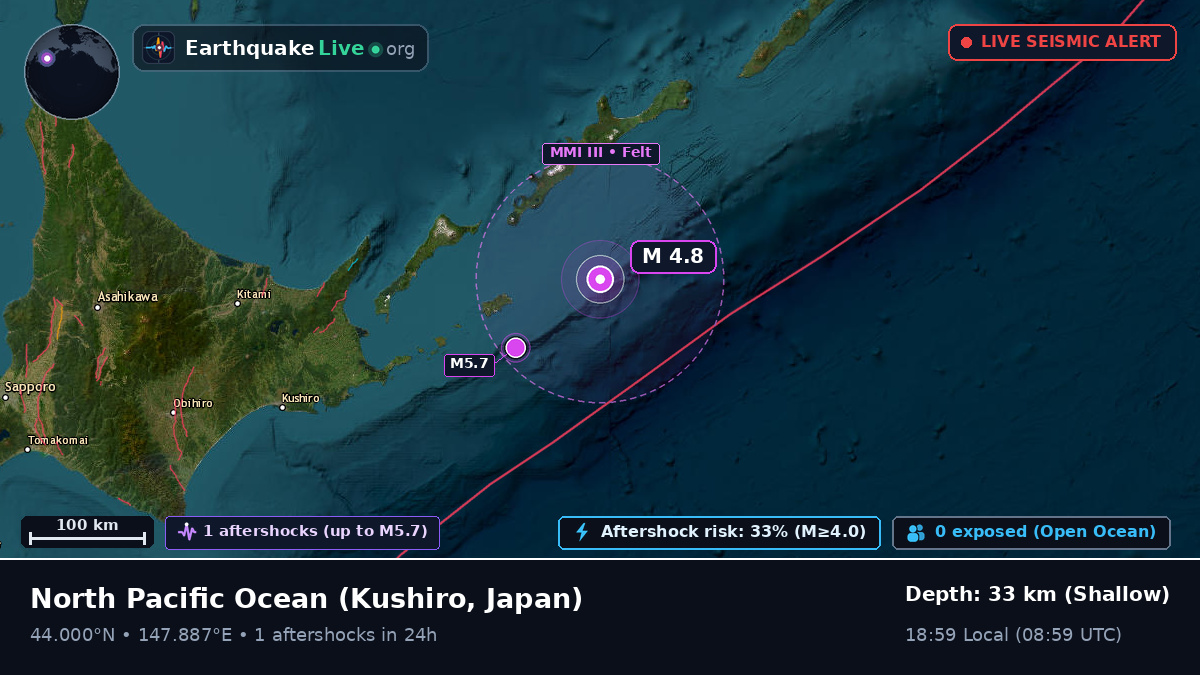 North Pacific Ocean (Japan)