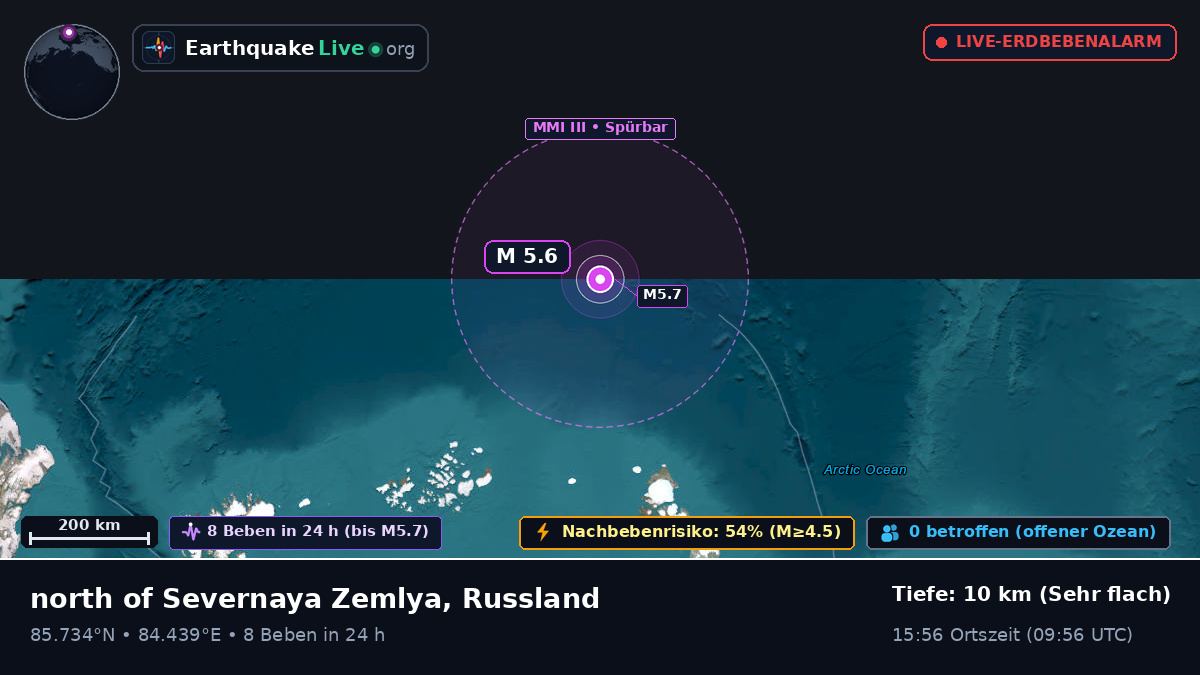 Arktischer Ozean (Russland)