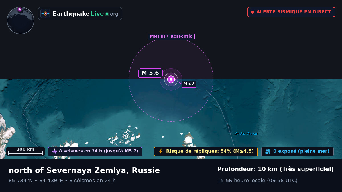 Océan Arctique (Russie)