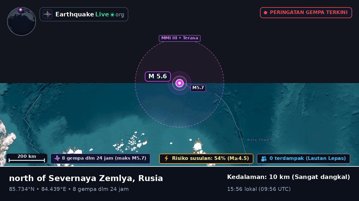 Samudra Arktik (Rusia)
