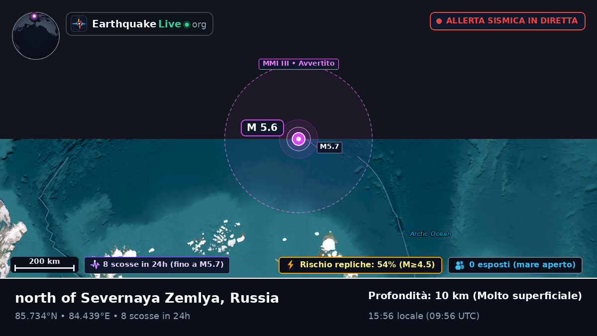 Oceano Artico (Russia)