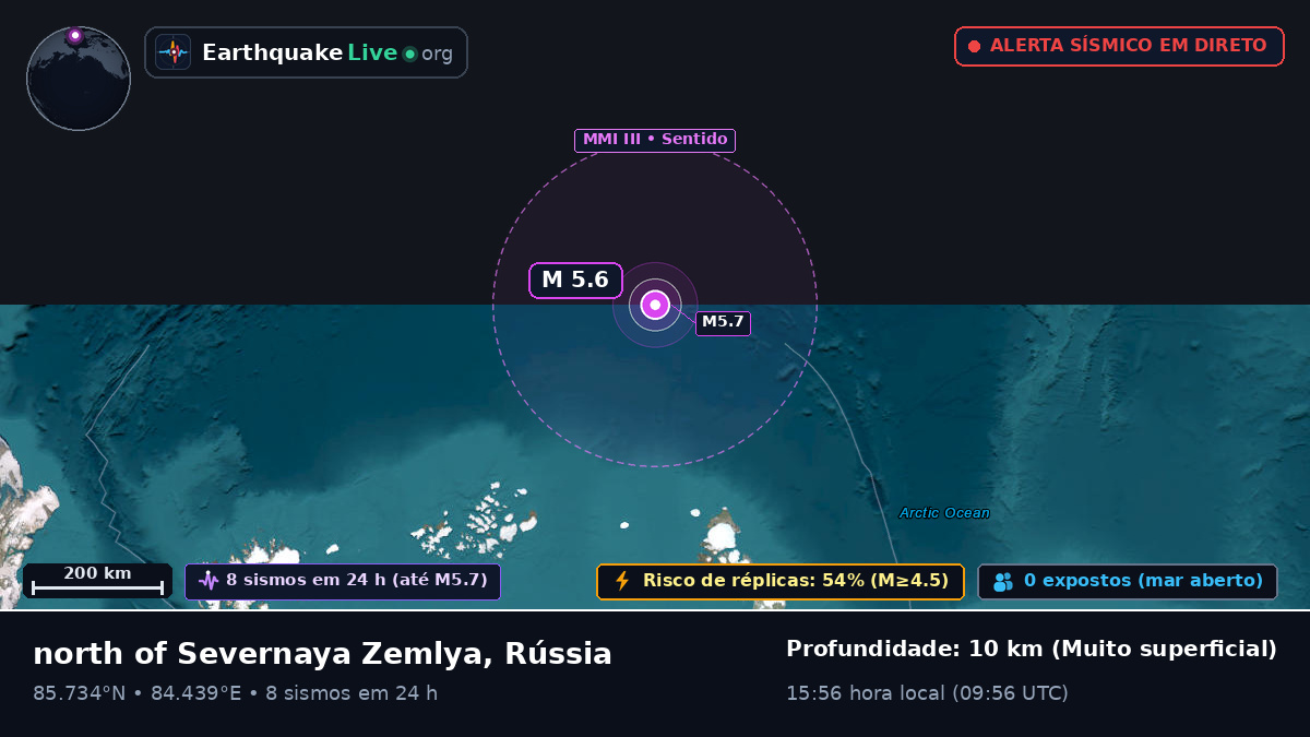 Oceano Ártico (Rússia)