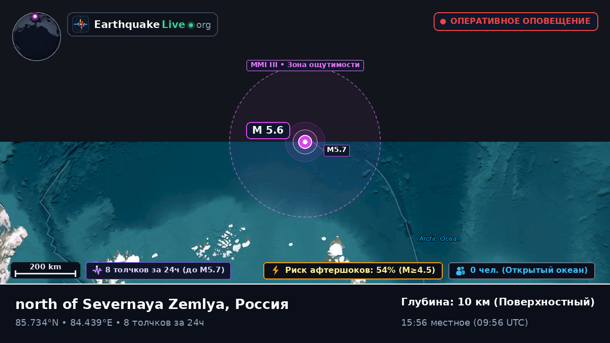 Северный Ледовитый океан (Россия)