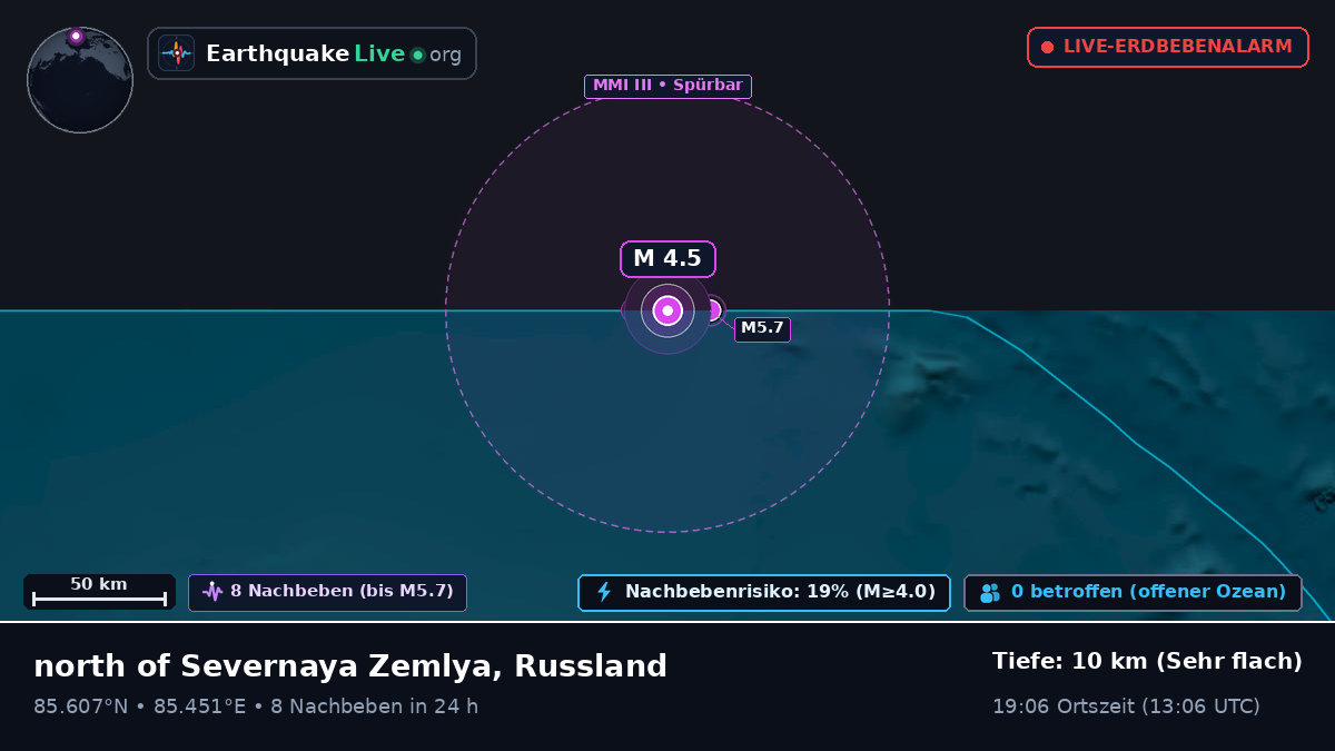 Arktischer Ozean (Russland)