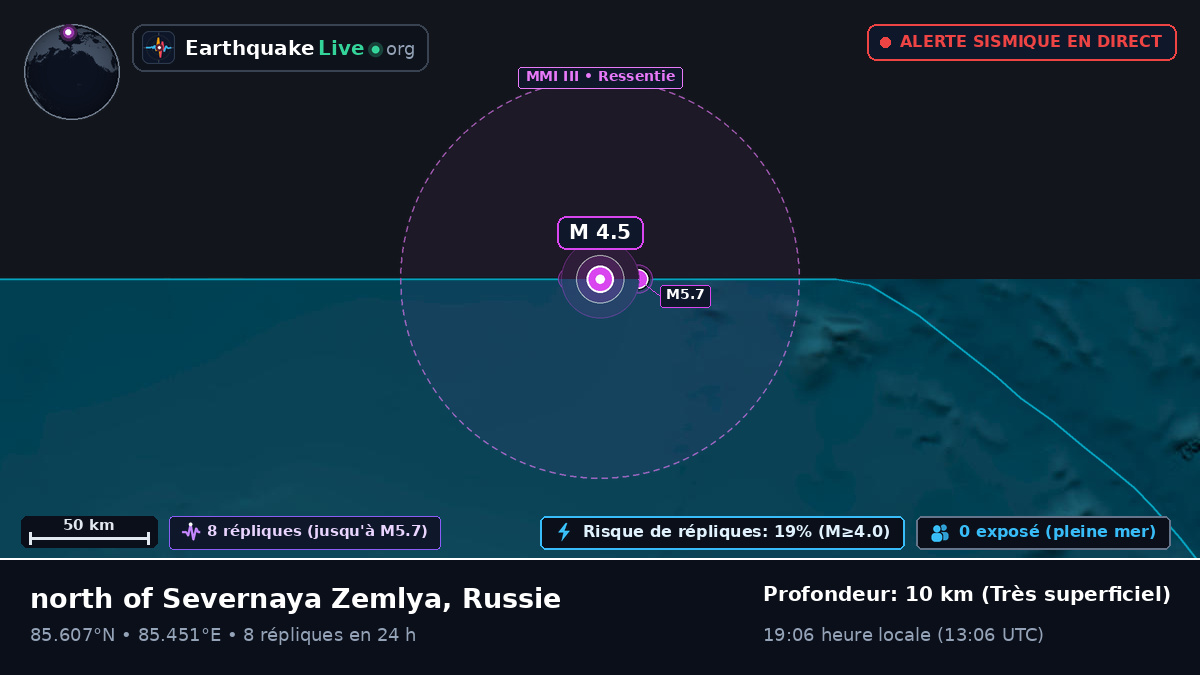 Océan Arctique (Russie)