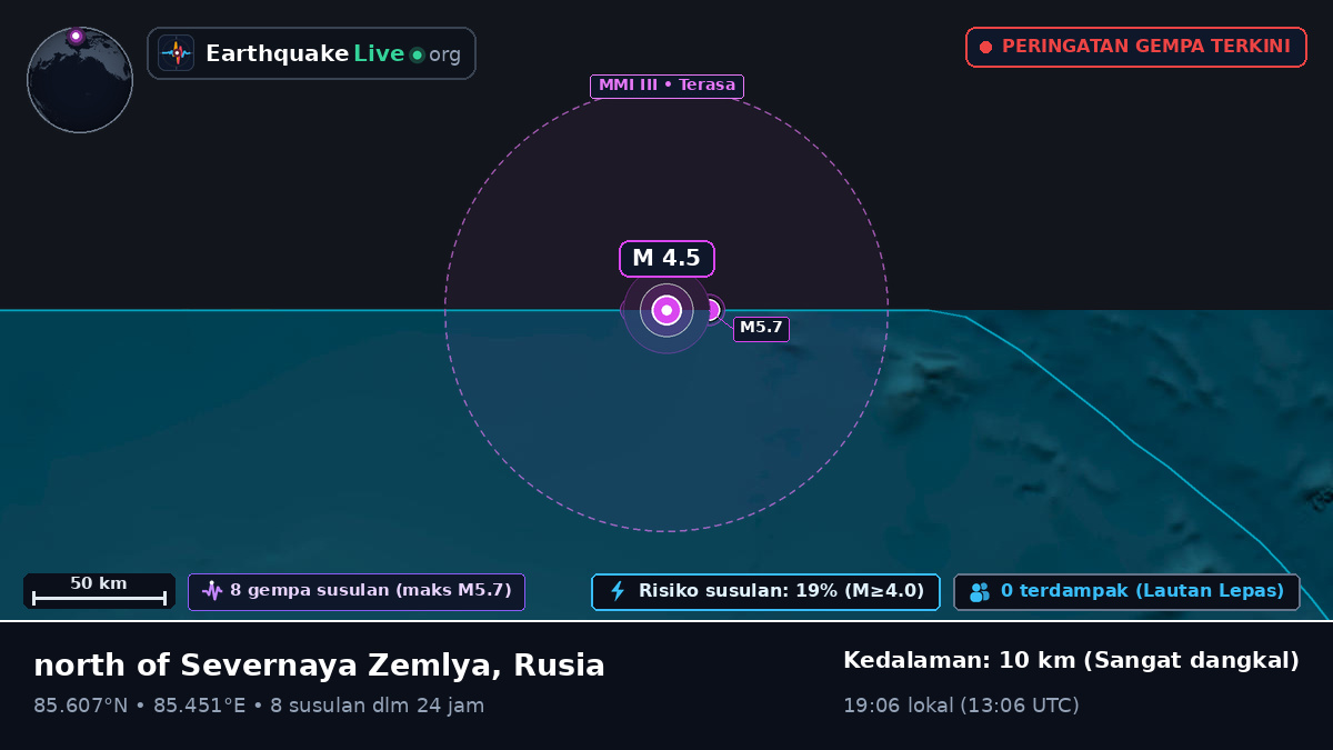 Samudra Arktik (Rusia)