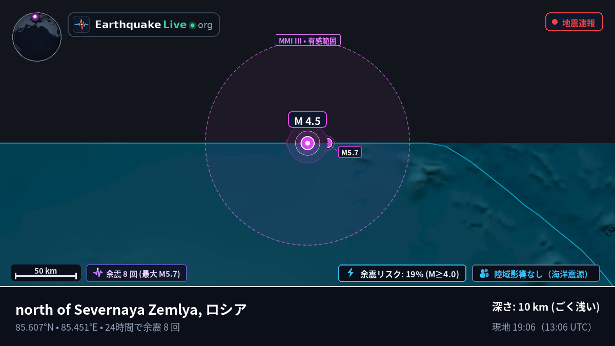 北極海 (ロシア)