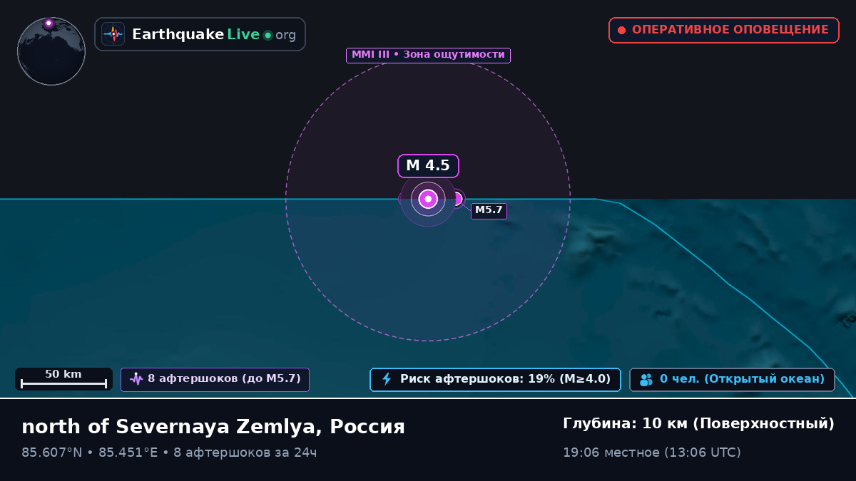 Северный Ледовитый океан (Россия)