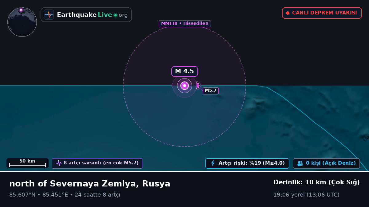 Kuzey Buz Denizi (Rusya)