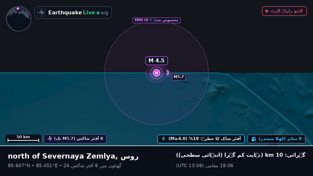 بحر منجمد شمالی (روس)