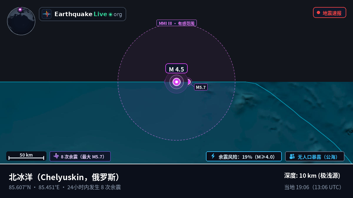 北冰洋 (俄罗斯)