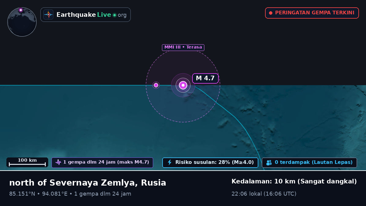 Samudra Arktik (Rusia)