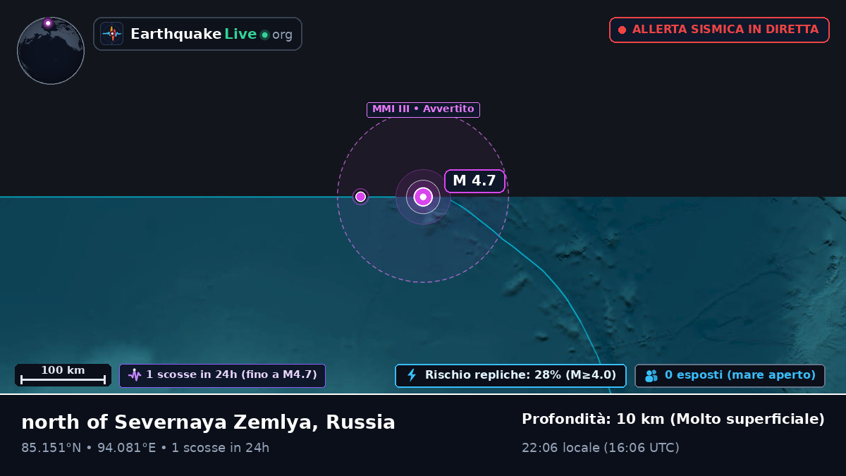 Oceano Artico (Russia)