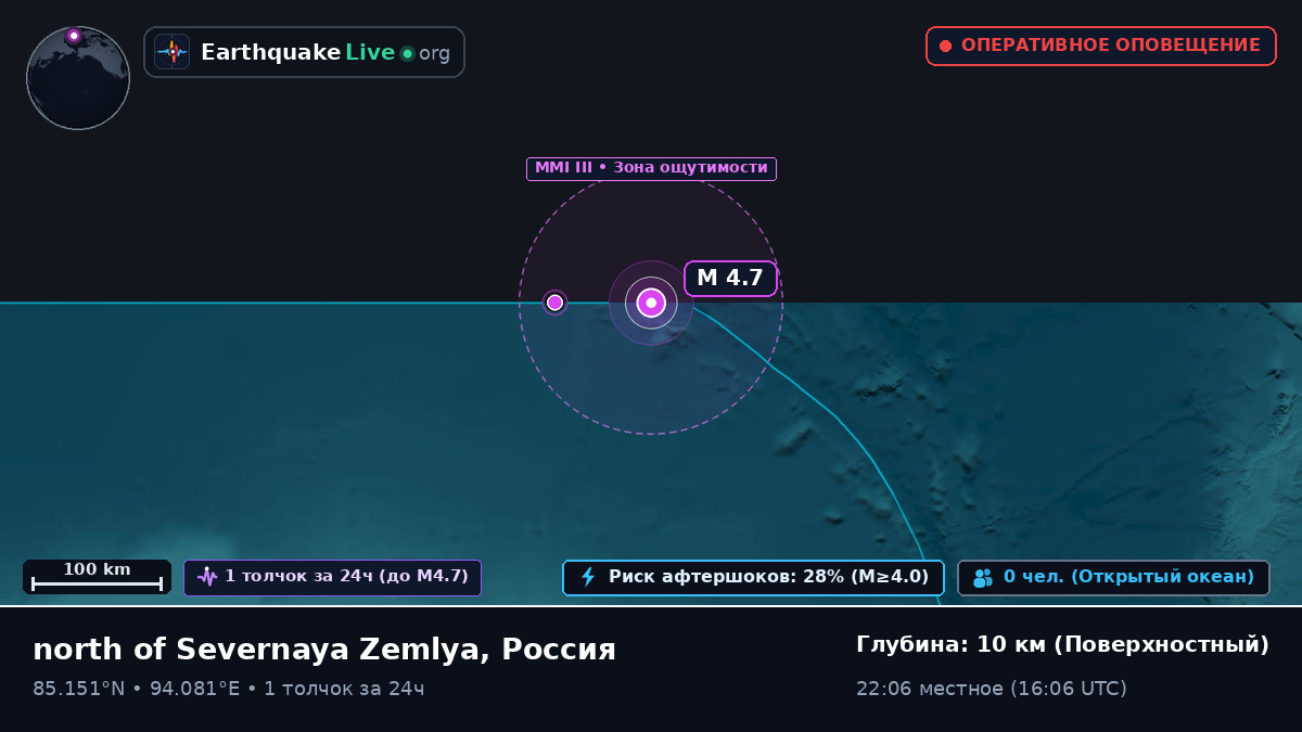 Северный Ледовитый океан (Россия)