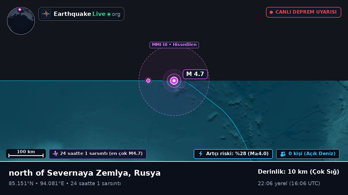 Kuzey Buz Denizi (Rusya)