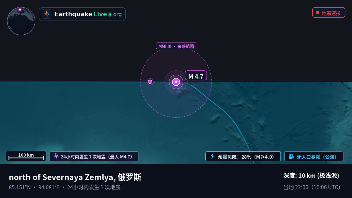 北冰洋 (俄罗斯)