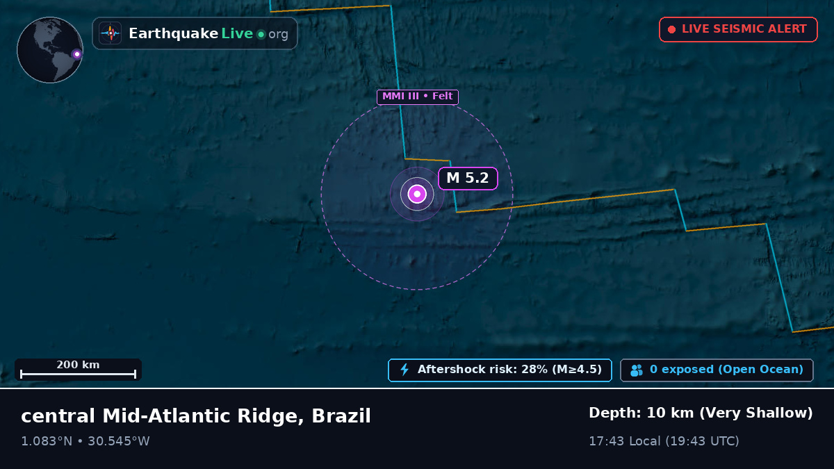 North Atlantic Ocean (Brazil)