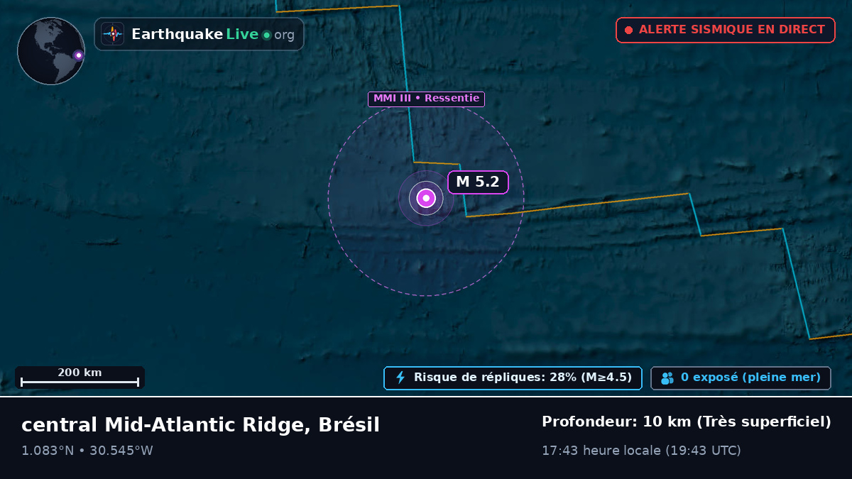Océan Atlantique Nord (Brésil)