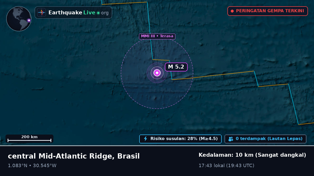Samudra Atlantik Utara (Brasil)