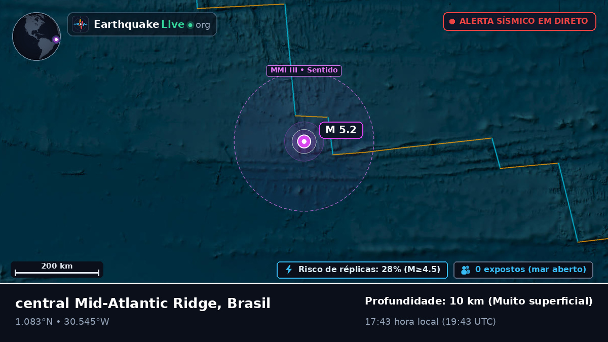 Oceano Atlântico Norte (Brasil)