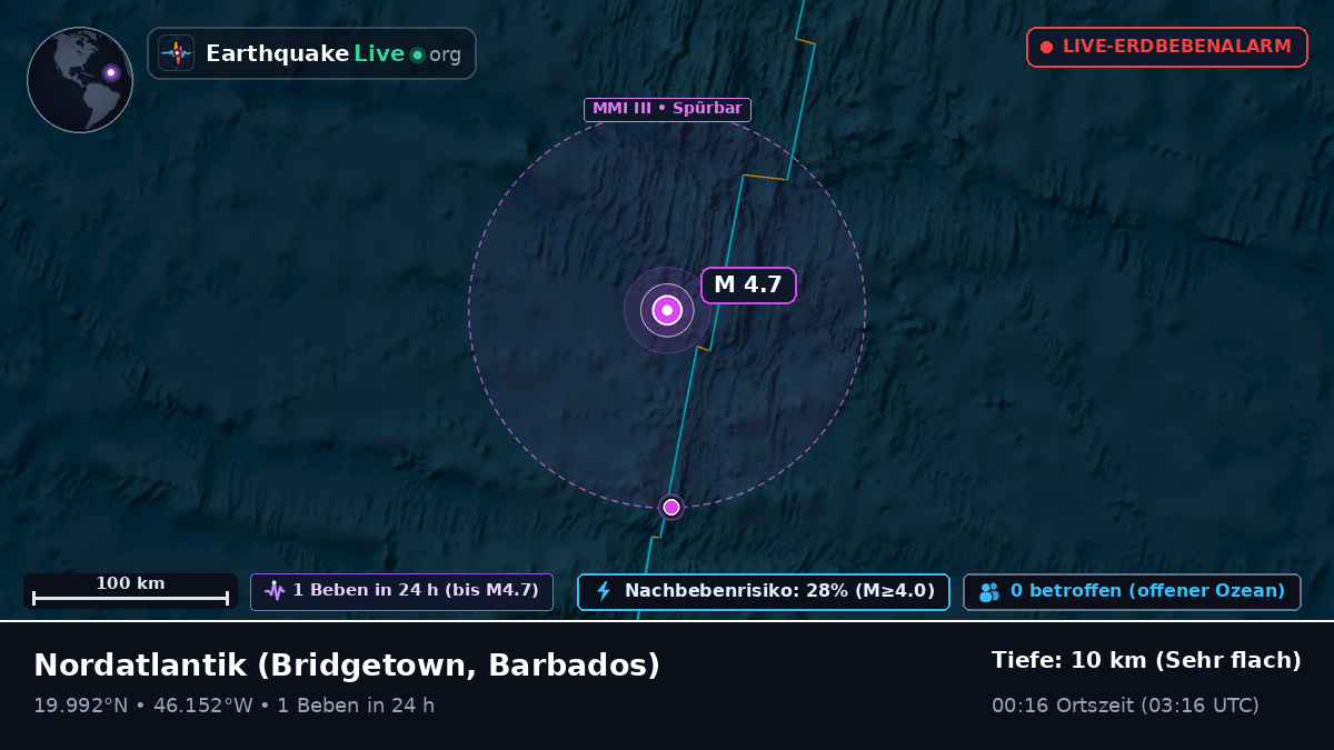 Nordatlantik (Barbados)
