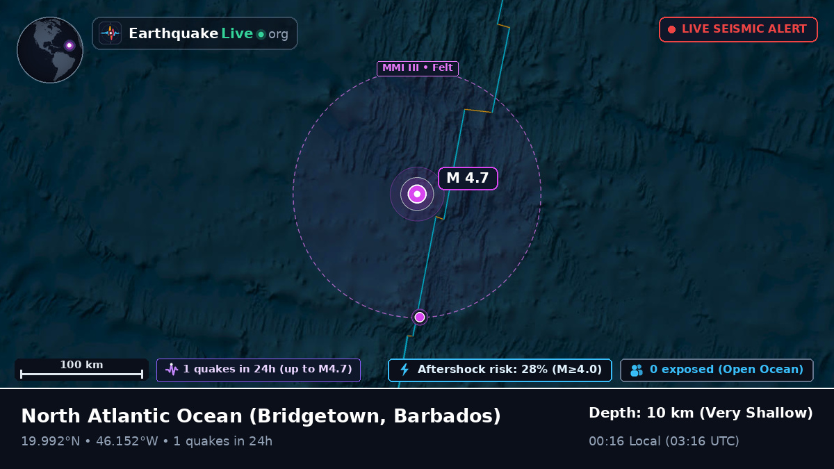 North Atlantic Ocean (Barbados)