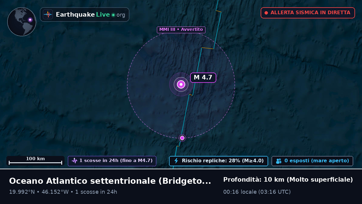 Oceano Atlantico settentrionale (Barbados)