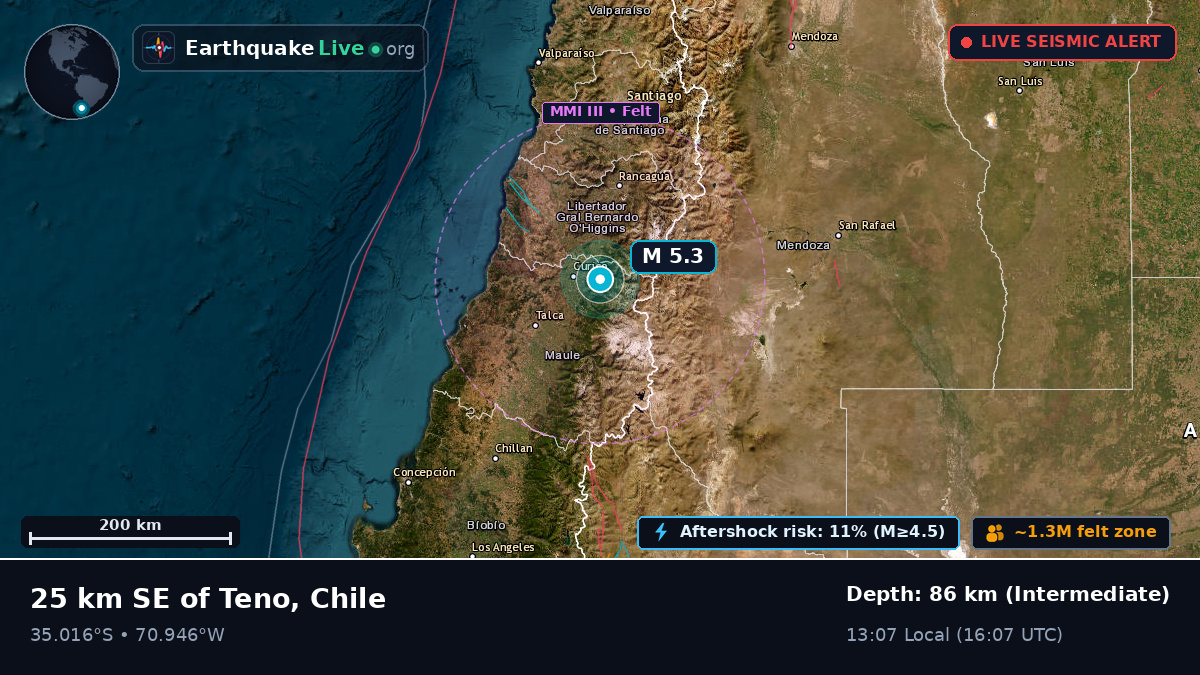 Curicó, Maule, Chile