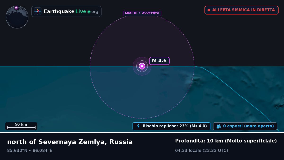 Oceano Artico (Russia)