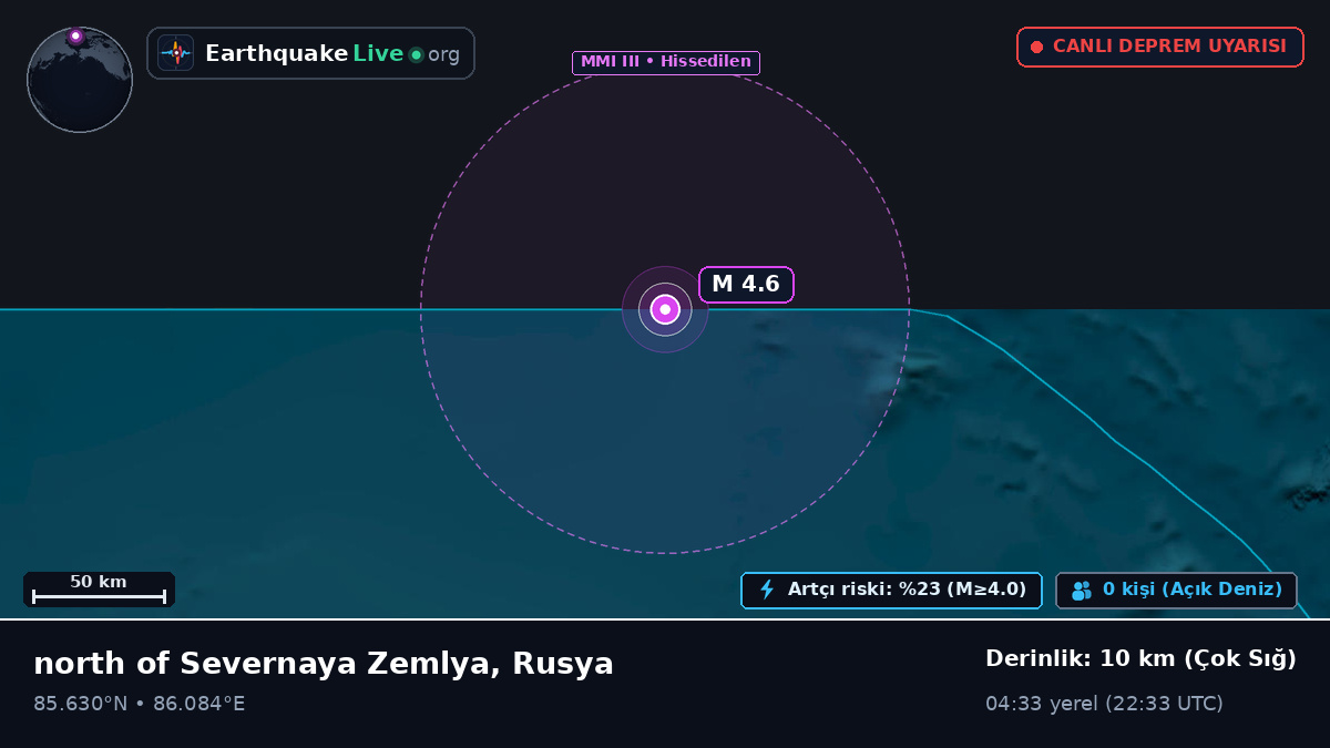 Kuzey Buz Denizi (Rusya)